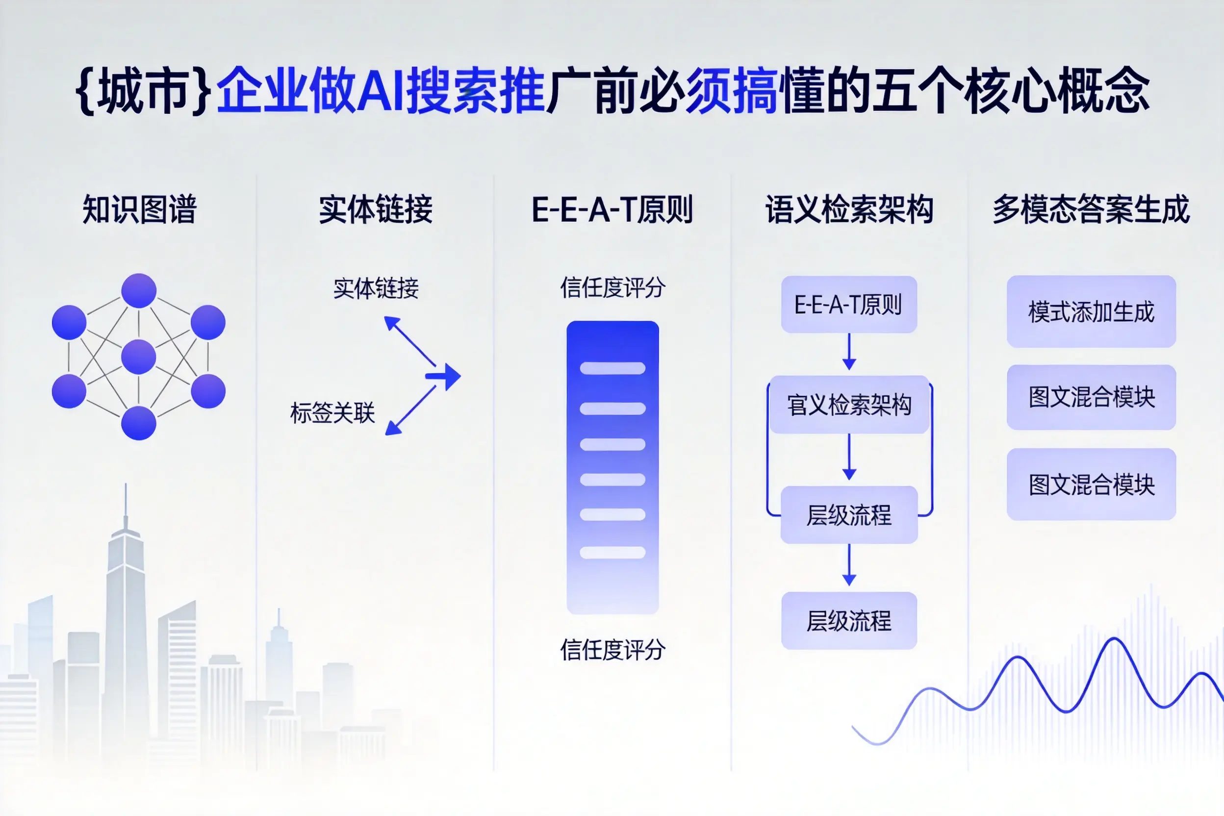城区企业做AI搜索推广前必须搞懂的五个核心概念